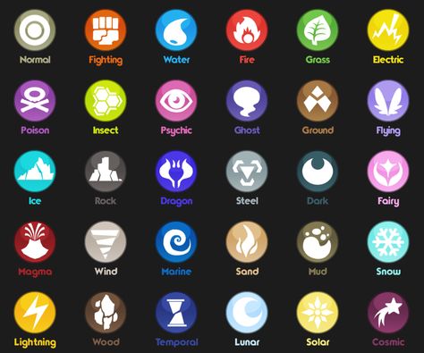 Element Chart, Menulis Novel, Magia Elemental, Pokemon Fake, Magic System, Elemental Magic, Elemental Powers, Super Powers Art, Writing Fantasy