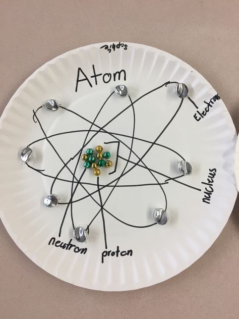 Great way to teach about atoms Atomic Structure Model, Atomic Structure, Science Crafts, Animal Cell, Science Projects, Albert Einstein, Atom, Chemistry, Einstein