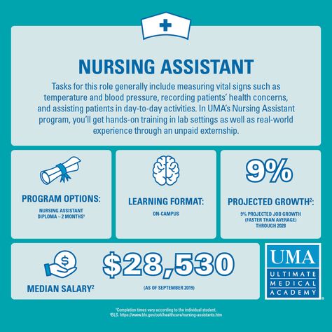 Certified Nurse Assistant, Cna Certificate, Career Lessons, Nurse Assistant, Nursing School Essential, Healthcare Careers, Stem Careers, Career Readiness, Certified Nursing Assistant