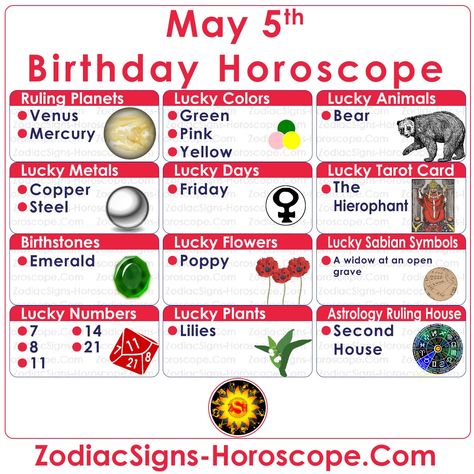 38 Taurus, Lucky Things, April Zodiac, Birthday Personality, Taurus Horoscope, Birthday Horoscope, Zodiac Calendar, Zodiac Taurus, Zodiac Signs Taurus