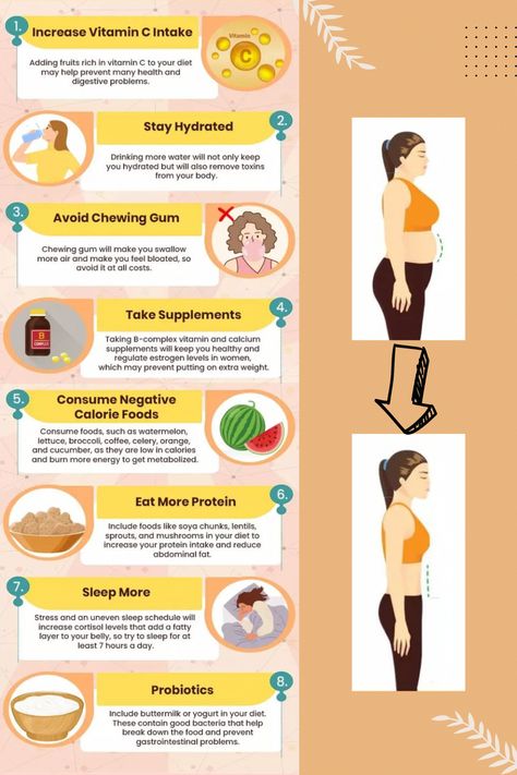 Flat Belly Fast, Reduce Thigh Fat, Exercise To Reduce Thighs, Too Much Estrogen, Remove Belly Fat, Lose Lower Belly Fat, Visceral Fat, Vitamin B Complex, Back Fat