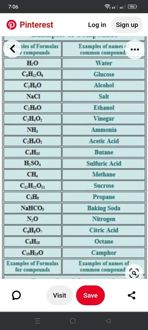 chemistry Math Formulas, Acetic Acid, Writing Words, Citric Acid, Teaching Math, Propane, Chemistry, Baking Soda, Writing