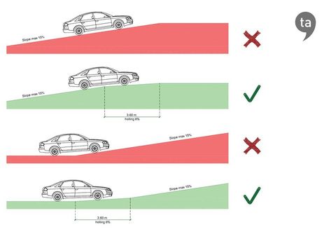 Car Park Design, Architect Data, Parking Plan, Streetscape Design, Ramp Design, Driveway Design, Interior Design Sketches, Architecture Design Drawing, Design Guidelines