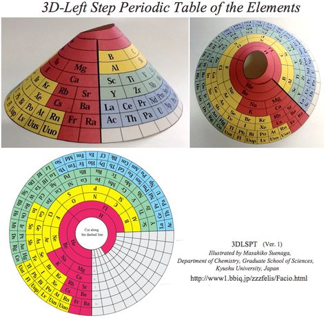 Periodic Table Project, Chemistry Projects, Alternative Design, Chemistry Education, High School Chemistry, Teaching Game, Teaching Chemistry, Chemistry Lessons, Chemistry Notes