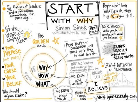 Start With Why, It Service Management, Simon Sinek, Company Mission, Business Leadership, Golden Circle, Sketch Notes, Change Management, Mission Statement