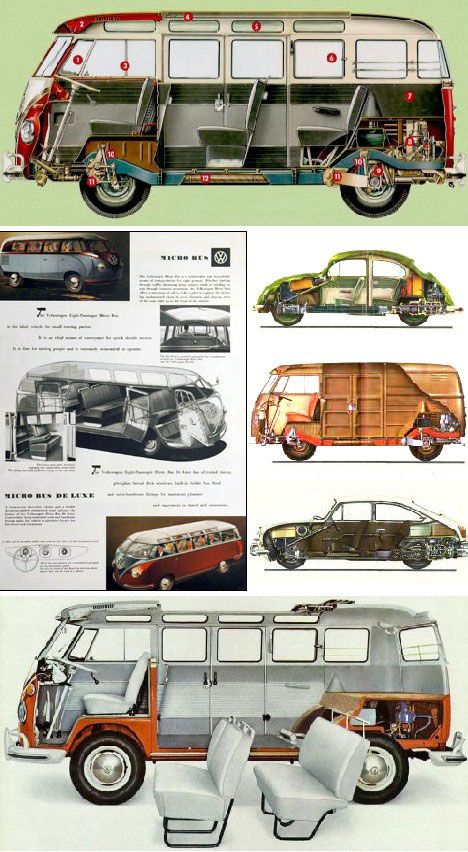 VW T2 Cutaways = cool The vehicle Mary Cate wants.  #vw #volkswagon #transporter #vwbus #classic #classicvw www.soulremedies.net www.trevordrinen.com www.myhawaiiweddingday.com #life #cruzin #vdub #volks #vw-type1 #vee-dub #vw-type3 #vw-type2 #vintagevw #vintagevolkswagon #deluxevw Combi Vw T2, Volkswagen Germany, Kombi Trailer, Vw Minibus, Vw T3 Doka, T3 Vw, Kombi Motorhome, Van Vw, Auto Camping