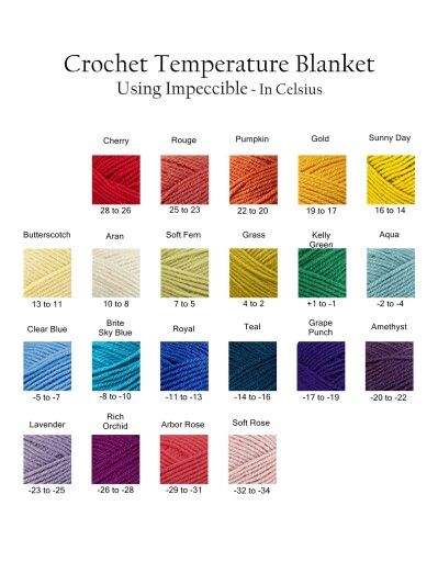 Celsius Chart Temperature Knitting, Temperature Crochet, Temp Blanket, Crochet Temperature Blanket, Temperature Afghan, Temperature Quilts, Temperature Quilt, Yarn Color Combinations, Temperature Blanket