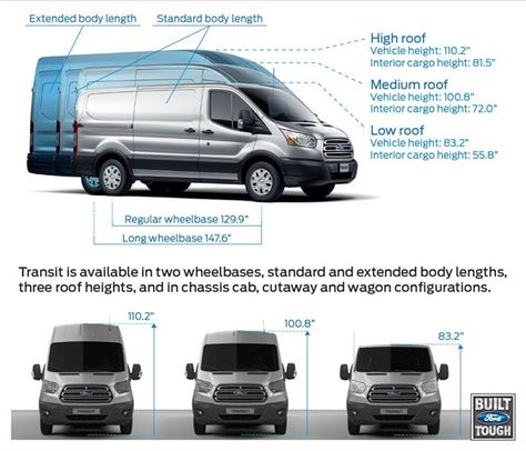 This diagram shows the different roof height options for the Transit. Van Insulation, Ford Transit Conversion, Cargo Van Conversion, Ford Transit Camper, Transit Van, Transit Camper, Commercial Van, Sprinter Camper, Build A Camper Van