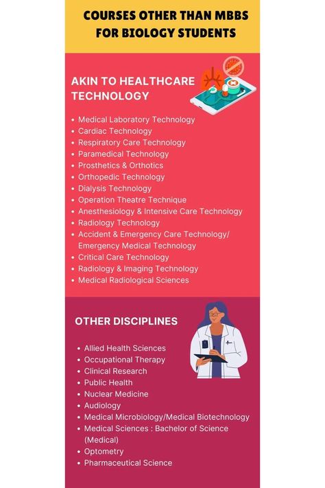 A list of best medical field courses without NEET Radiologic Technology, Radiology Imaging, Neet Exam, Nuclear Medicine, Healthcare Technology, Respiratory Care, Emergency Care, Pre Med, Medical Laboratory