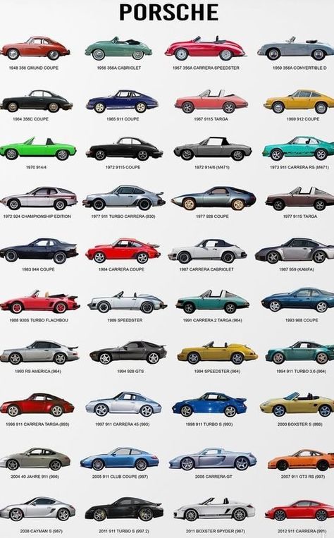 🇩🇪 All Porsche Models, Porsche Cabrio, Porsche Garage, Porsche Targa, Tmax Yamaha, Porsche Vintage, Porsche Art, Porsche Gt3 Rs, Car Brands Logos