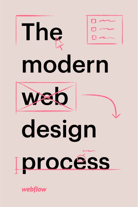 Sitemap Design, Font Love, What Is Fashion Designing, Web Design Quotes, Business Fonts, Webdesign Inspiration, Modern Web Design, Creative Web Design, Design Websites