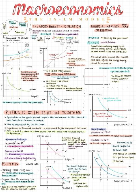 😍 skin products for face, moisturizers for sensitive skin, top skin care products 💞 #motivation #scrub #puffiness A Level Economics Notes, Micro Economics Notes, Macroeconomics Notes, Economic Notes, Ap Macroeconomics, Economics Aesthetic, Microeconomics Study, Learn Economics, Micro Economics