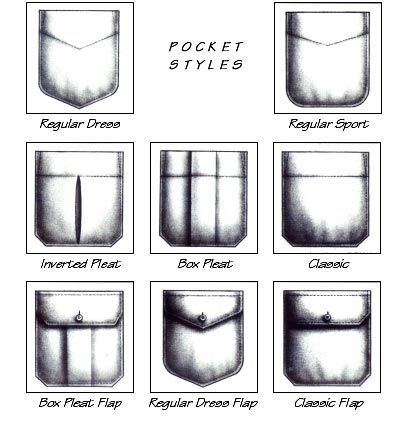 Gentleman Style: The Types Of Shirt Pockets Pocket Styles, Sewing Pockets, Custom Dress Shirts, Flat Drawings, Fashion Vocabulary, Pattern Drafting, Time Machine, Technical Drawing, Sewing Techniques