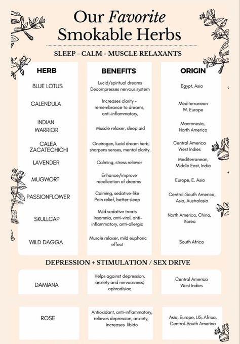 Herbs And Their Uses Natural Remedies, Herbs Recipes Medicinal, Herbs For Tinctures, Herbs For Spirituality, Herbs For Calmness, Spiritual Herbs Witches, Herb Benefits Natural Remedies, Green Witch Herbs And Uses, Herbal Joints Recipe