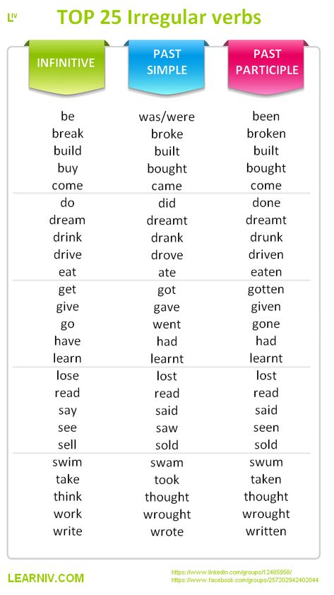 Irregular Verbs List, Future Tense Verbs, English Grammar Pdf, Tenses Grammar, Grammar Posters, Verbs List, Book Cover Page, Regular Verbs, Verb Forms