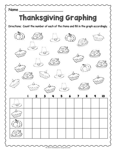 Free Printable Thanksgiving Graphing Worksheet November Worksheets 1st Grade, Thanksgiving Graphing Kindergarten, Free Thanksgiving Homeschool Printables, Free Printable Worksheets For 1st Grade, First Grade Thanksgiving Worksheets, Thanksgiving Activities 1st Grade, Thanksgiving Worksheets 2nd Grade, Thanksgiving Worksheets 1st Grade, Kindergarten Thanksgiving Worksheets