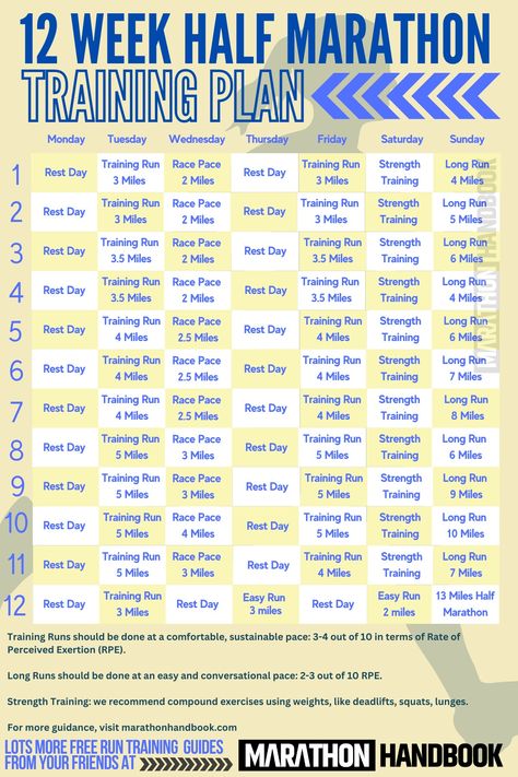 12-Week Half Marathon Training Plan (With PDF) 3 Sub 2 Hour Half Marathon, Marathon Training Plan Beginner, Half Marathon Plan, 10k Training Plan, Before Workout, Half Marathon Training Schedule, Marathon Prep, Running Training Plan, Marathon Plan