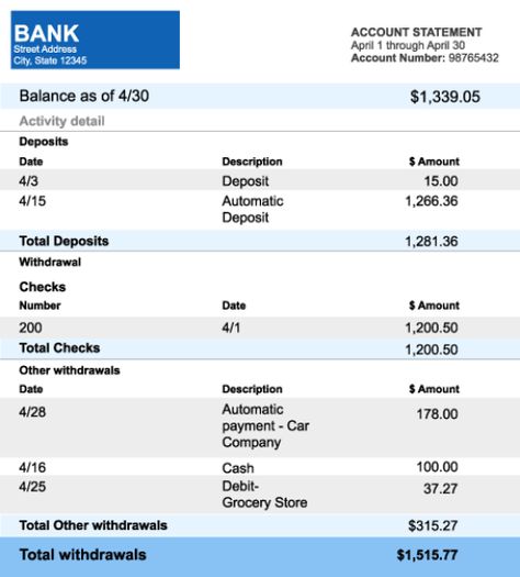 5 Bank Statement Templates - Free Sample Templates Bank Of America App, Financial Printables, Executive Summary Example, Account Statement, Banks Office, Bank Accounts, Good Communication Skills, Statement Template, Bank Statement