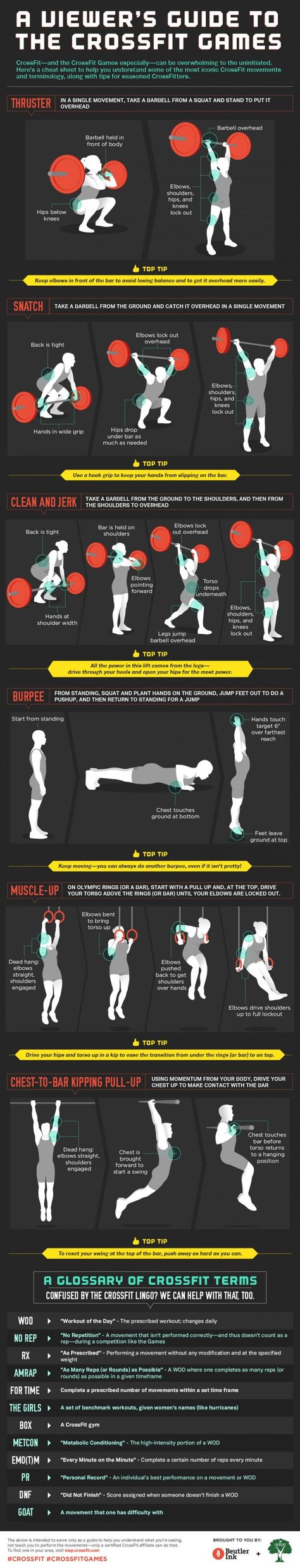 Blonyx - #Infographic - 'A 'non-crossfitters' Guide to Crossfit' Paola Martinez, Bądź Fit, Wods Crossfit, Crossfit Humor, Crossfit Wods, Gym Images, Crossfit Motivation, Cardio Machines, Olympic Weightlifting