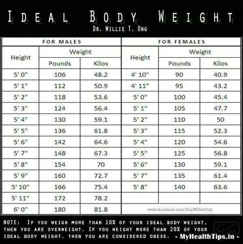 Ideal body weight Korean Weight Standards, Korean Ideal Weight Chart, Korean Beauty Standard, Ideal Weight Chart, Korean Beauty Standards, Korean Beauty Store, Laser Skin Care, Weight Chart, Weight Charts