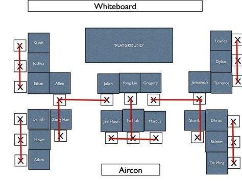 Classroom Seating Plan, Lab Komputer, Classroom Desk Arrangement, Classroom Desks, Desk Arrangement, Seating Chart Classroom, Classroom Seating Arrangements, Desk Arrangements, Classroom Arrangement