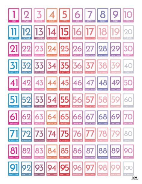 Use these FREE printable numbers in various ranges (1-10, 1-20, 1-30, 1-100) and sets to help teach your little one their numbers. Print from home! Number 1-100 Printable, Printable Numbers Free Templates 1-100, Number Flashcards 1-100 Free Printable, Blank Number Chart 1-100 Free Printable, Number Posters Free 1-20, Free Printable Numbers, 1 To 100, Thirty Two, One Two Three