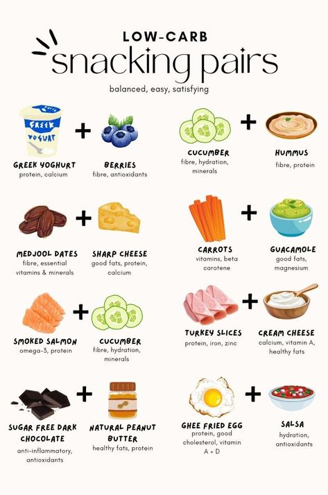 [CommissionsEarned] Discover The Perfect Low-Carb Snack Pairings That Will Keep You Full And Energized Without Derailing Your Diet. From Crunchy Veggies With Protein-Rich Dips To Nutty Treats And Cheese Combos, These Tasty And Satisfying Snacks Are Ideal For Maintaining A Low-Carb Lifestyle. Explore A Variety Of Easy-To-Make, Delicious Options That Make Snacking Enjoyable And Healthy. #Lowcarbsnacks #Healthysnacking #Ketofriendly #Lowcarbdiet #Snackideas #guthealthsnackideas Snack Pairings, Satisfying Snacks, Post Workout Snack, Pre Post Workout, Fast 800, Post Workout Snacks, Packed Lunch, Healthy Food Dishes, Healthy Food Motivation