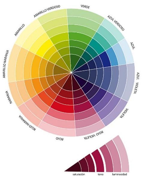 Cómo combinar colores con el CIRCULO CROMÁTICO Pantone 2017, Color Theory Art, Color Mixing Chart, Color Circle, Color Palette Design, Color Harmony, Color Psychology, Color Analysis, Color Wheel