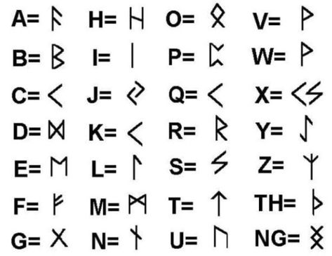 Written Languages, Viking Symbols And Meanings, Witches Alphabet, Fictional Languages, Rune Viking, Ancient Alphabets, Symbole Viking, Runic Alphabet, Alphabet Code