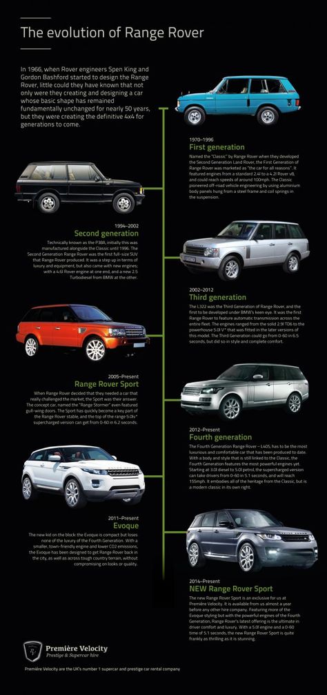 Cars Evolution, Range Rover Off Road, New Range Rover Sport, Range Rover Supercharged, Car Wheels Diy, Range Rovers, Ford Mustang Car, Car Wheels Rims, Alfa Romeo Cars