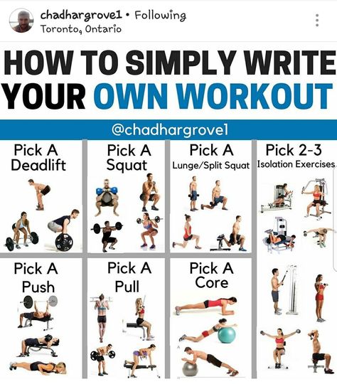 Build Endurance, Workout Man, Strength Conditioning By Body Part, Strength Conditioning, An Exercise, Weekly Workout, Healthy Smoothie, Whole Body, The Plan