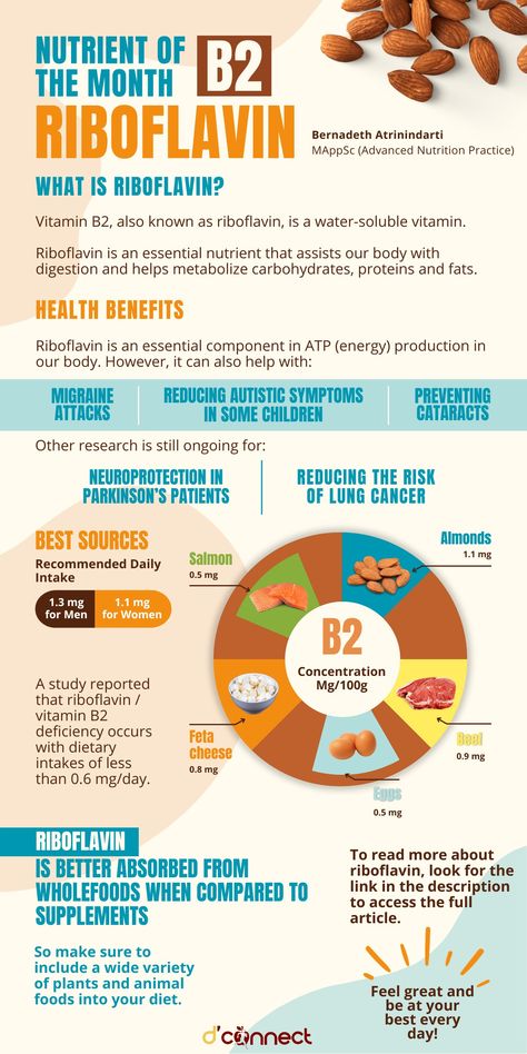 Nordic Diet, Reflux Diet, Acid Reflux Diet, B12 Deficiency, Vitamin B12 Deficiency, Vitamin B2, Kidney Cleanse, Health Trends, Vitamin B12