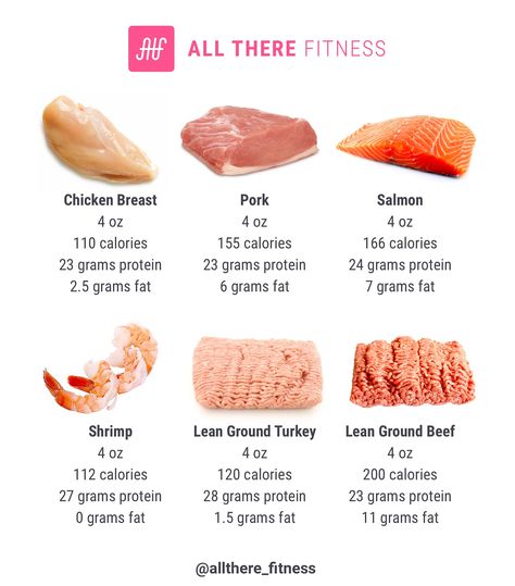 Know what you’re putting in your body! I put this mini chart together for anyone who needs help tracking their protein intake. You don’t have to eat 27 eggs every day to hit your macros😜 #mealprep 25 Grams Of Protein, Food Calories List, Food Calorie Chart, Food To Gain Muscle, Macro Nutrition, Healthy High Protein Meals, Food Health Benefits, Protein Intake, Macro Meals