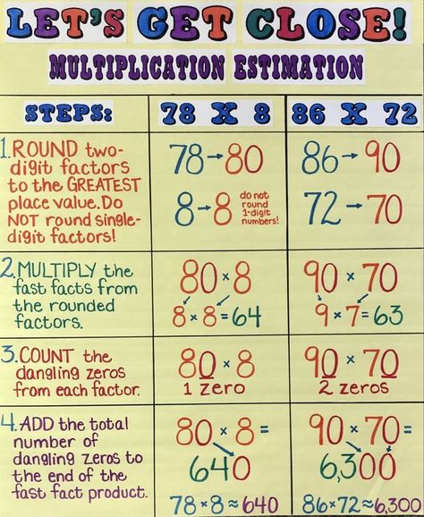 Estimation Anchor Chart, Anchor Charts 4th Grade, 4th Grade Multiplication, Math Intervention, Fast Facts, Anchor Chart, Place Values, Anchor Charts, 4th Grade