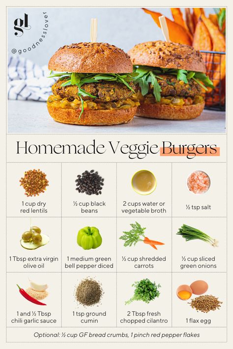 Diy Veggie Burgers, Lentil Patty Recipe, Vegan Patties Recipe, Veggie Patty Recipe, Veggie Patties Recipe, Healthy Veggie Burger, Veg Burger Recipe, Lentil Burger Recipe, Lentil Veggie Burger