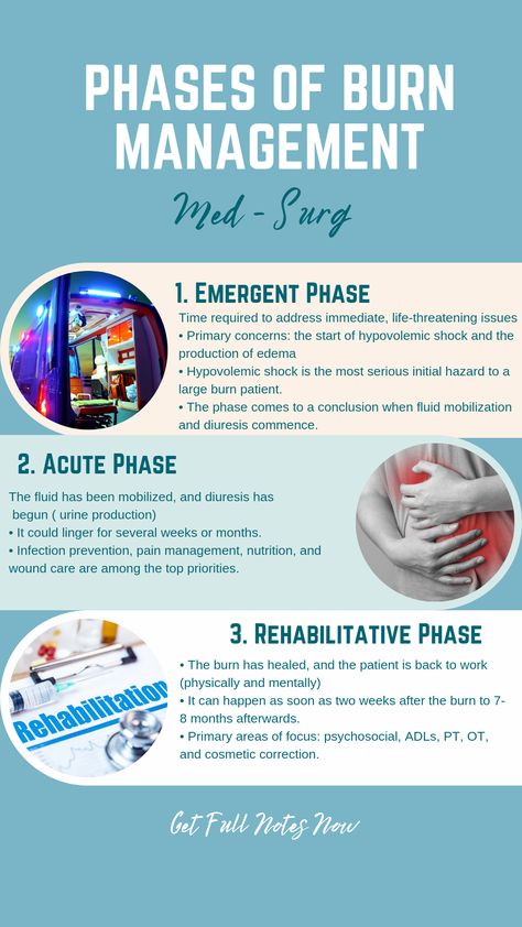 Phases of Burn Management: Understanding Burn Care Process | The Nursimg School Burn Management Nursing, Burns Nursing Notes, Burns Nursing Cheat Sheet, Burn Nursing, Burns Nursing, Med Surge, Ace Inhibitors, Burn Care, Nurse Study