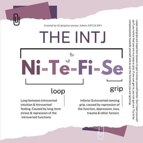 Cognitive Functions Mbti, Accurate Personality Test, Mbti Intj, Introverted Sensing, Coding Quotes, Infj Psychology, Istp Personality, Intj T, Cognitive Functions