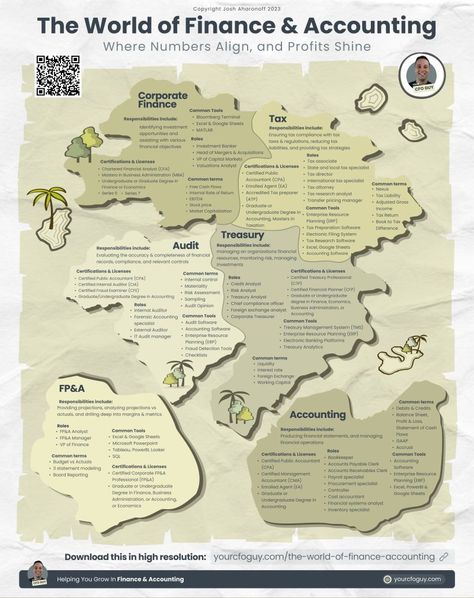 Corporate Finance Career® on LinkedIn: World of Finance & Accounting  Credits to Josh Aharonoff, CPA follow him… Finance Formulas, Finance Courses, Finance And Accounting, Accounting Education, Finance Accounting, Chartered Financial Analyst, Corporate Finance, Profit And Loss Statement, Cash Flow Statement