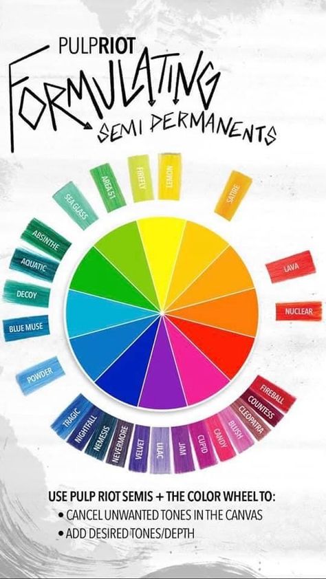 Dye Your Own Hair, Mixing Hair Color, Rock Star Hair, Hair Color Placement, Hair Color Swatches, Hair Science, Hair Facts, Pulp Riot Hair Color, Vivid Hair Color