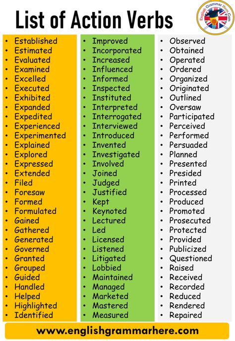 +250 Action Verbs List, List of Common Action Verbs - English Grammar Here Verbs List, Regular Verbs, Action Verbs, Memorization, Irregular Verbs, English Verbs, Action Words, English Writing Skills, Learn English Vocabulary