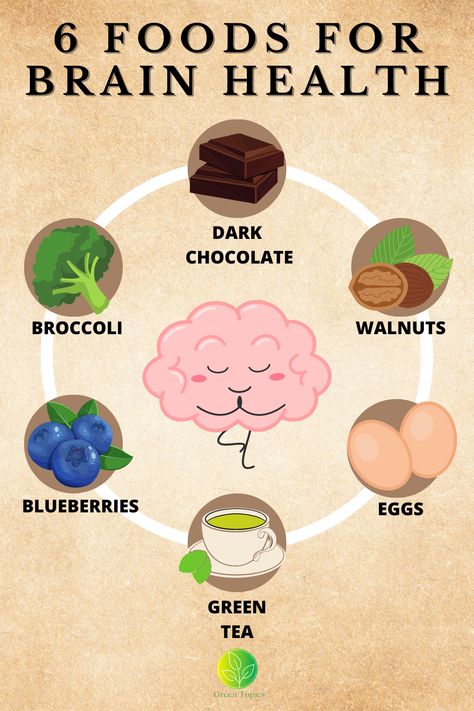 Boost your brainpower with these 6 superfoods for brain health! Discover the secret ingredients to enhance your cognitive function and mental clarity. Fuel your neurons with the power of nature and unlock your full potential. Foods For Brain, Nutrient Dense Food, Power Of Nature, Mental Clarity, Nutrient Dense, Brain Health, Full Potential, Superfoods, Nutrition Facts