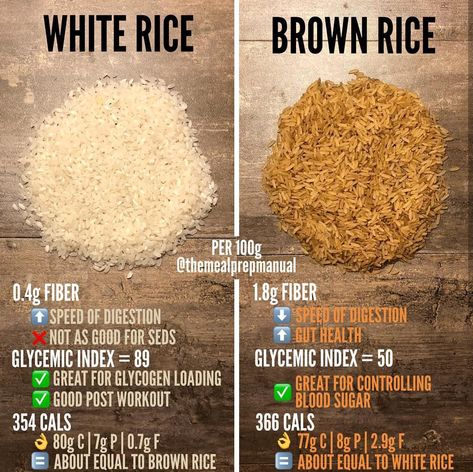 White Rice vs. Brown Rice Rice Nutrition Facts, Types Of Rice, Rice Diet, Fat Workout, Glucose Levels, Dash Diet, Blood Glucose, Diet Menu, Detox Your Body