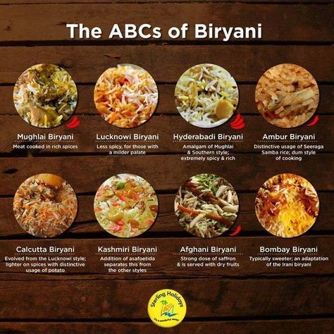 Types of Biryani Indian Biryani, Beef Biryani, Biryani Rice, Rasam Recipe, Savory Recipe, Indian Rice Recipes, Dum Biryani, Spice Mix Recipes, Mutton Recipes