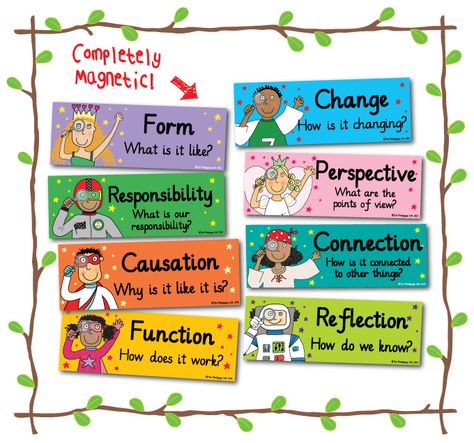 PYP Key Concepts Magnetic Signs Key Concepts Pyp, Ib Pyp Classroom, Ib Classroom, Ib Learner Profile, Inquiry Learning, Inquiry Based Learning, Book Labels, Education Design, Classroom Design