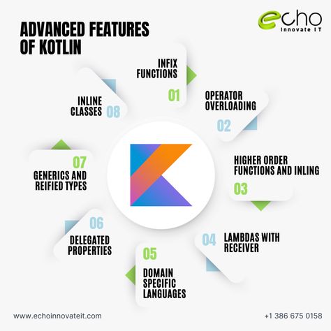 Get ready to level up your programming skills with #Kotlin! This modern language offers advanced features like Null Safety, Extension Functions, and Coroutines, making code more readable and efficient. Upgrade your skills today and join the growing community of Kotlin developers! #Echoinnovateit #CodeEfficiency #AndroidDev #MobileDevelopment #mobileappdevelopmentcompany Kotlin Programming, Learn Programming, Mobile Development, Mobile App Development Companies, Mobile App Development, App Development, Level Up, Get Ready, Programming