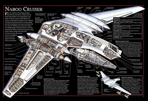 SW Vehicles: J-type diplomatic barge (ep2) The J-type diplomatic barge is also often referred to as the Naboo Royal Cruiser. It is used as the main form of transport for Naboos queen and royal entourage and succeeded the J-type 327 Royal Starship. Star Wars Clones, Arc 170, Star Wars Infographic, Star Wars Spaceships, Star Wars Vehicles, Star Wars Rpg, Spaceship Concept, Star Destroyer, Space Ships