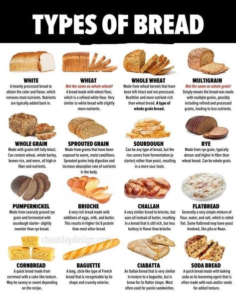 Multigrain Bread Recipe, Homemade Brownie Mix, Bread Tags, Sprouted Bread, White Bean Soup Recipes, Multigrain Bread, Different Types Of Bread, Food Infographic, Types Of Bread