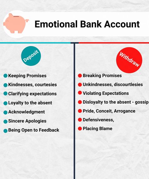 Emotional Bank Account Leader In Me, Emotional Bank Account, Covey 7 Habits, Gottman Institute, Highly Effective People, List Of Skills, Leader In Me, Stephen Covey, Life List