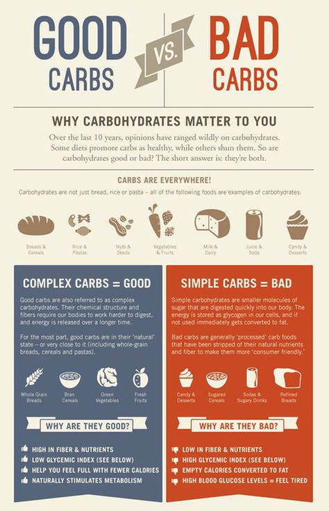 Eat Your Carbs!! #healthy #organic #bodybuilding #fitness #squats #motivation #snacks #carbs Good Carbs, Low Glycemic, Good And Bad, Eat Right, Fitness Diet, Healthy Tips, Healthy Habits, Healthy Choices, Get Healthy