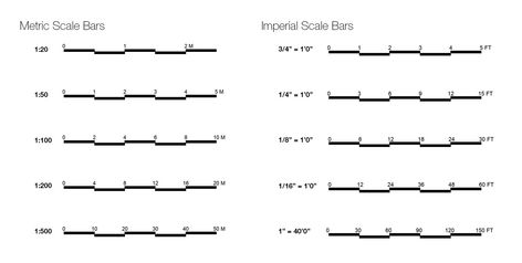 Understanding Scale Bars — Archisoup | Architecture Guides & Resources Scale Bar Architecture, Scale In Architecture, Site Development Plan, Architecture Tools, Architecture Symbols, Decor Makeover, Scale Bar, Online Architecture, Architectural Scale